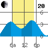 Bolsa Chica State Beach tide chart for Monday, November 20, 2023