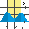 Bolsa Chica State Beach tide chart for Tuesday, November 21, 2023