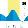 Bolsa Chica State Beach tide chart for Thursday, November 30, 2023
