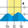 Bolsa Chica State Beach tide chart for Saturday, November 4, 2023