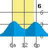 Bolsa Chica State Beach tide chart for Monday, November 6, 2023