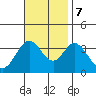 Bolsa Chica State Beach tide chart for Tuesday, November 7, 2023