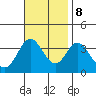 Bolsa Chica State Beach tide chart for Wednesday, November 8, 2023