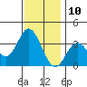 Bolsa Chica State Beach tide chart for Sunday, December 10, 2023