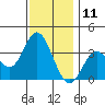 Bolsa Chica State Beach tide chart for Monday, December 11, 2023