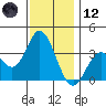 Bolsa Chica State Beach tide chart for Tuesday, December 12, 2023