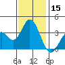 Bolsa Chica State Beach tide chart for Friday, December 15, 2023
