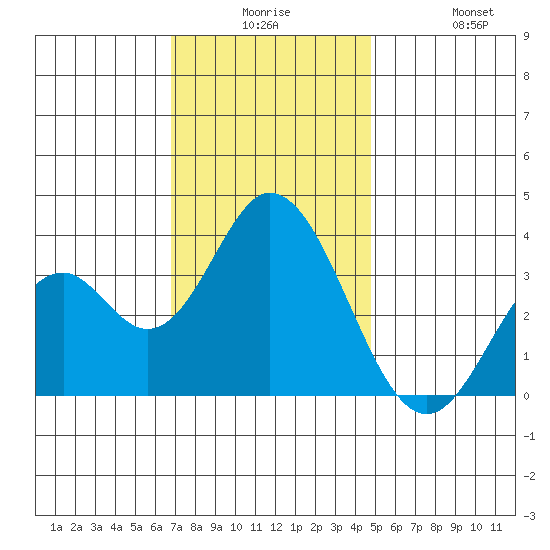 Bolsa Chica State Beach tide chart for Saturday, December 16, 2023
