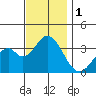 Bolsa Chica State Beach tide chart for Friday, December 1, 2023