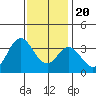 Bolsa Chica State Beach tide chart for Wednesday, December 20, 2023