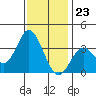 Bolsa Chica State Beach tide chart for Saturday, December 23, 2023