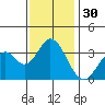Bolsa Chica State Beach tide chart for Saturday, December 30, 2023