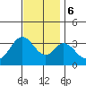 Bolsa Chica State Beach tide chart for Wednesday, December 6, 2023