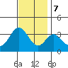 Bolsa Chica State Beach tide chart for Thursday, December 7, 2023