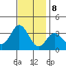 Bolsa Chica State Beach tide chart for Friday, December 8, 2023