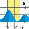 Bolsa Chica State Beach tide chart for Saturday, December 9, 2023
