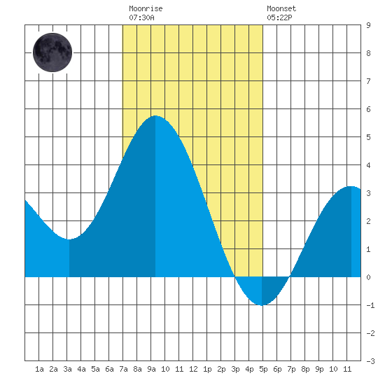 Bolsa Chica State Beach tide chart for Thursday, January 11, 2024
