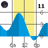 Bolsa Chica State Beach tide chart for Thursday, January 11, 2024