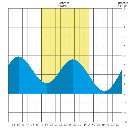 Bolsa Chica State Beach tide chart for Tuesday, January 16, 2024