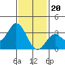 Bolsa Chica State Beach tide chart for Saturday, January 20, 2024