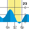 Bolsa Chica State Beach tide chart for Tuesday, January 23, 2024