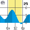Bolsa Chica State Beach tide chart for Thursday, January 25, 2024