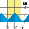 Bolsa Chica State Beach tide chart for Tuesday, January 30, 2024