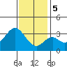 Bolsa Chica State Beach tide chart for Friday, January 5, 2024