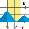 Bolsa Chica State Beach tide chart for Saturday, January 6, 2024