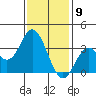 Bolsa Chica State Beach tide chart for Tuesday, January 9, 2024