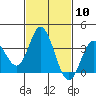 Bolsa Chica State Beach tide chart for Saturday, February 10, 2024