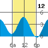 Bolsa Chica State Beach tide chart for Monday, February 12, 2024