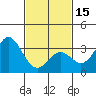 Bolsa Chica State Beach tide chart for Thursday, February 15, 2024