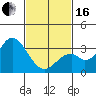 Bolsa Chica State Beach tide chart for Friday, February 16, 2024