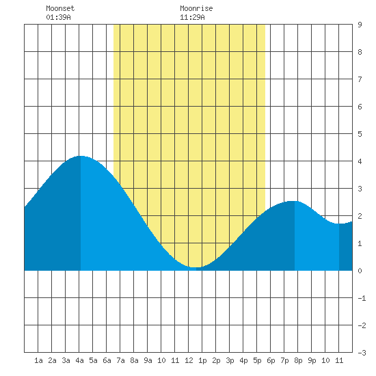 Bolsa Chica State Beach tide chart for Saturday, February 17, 2024