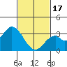 Bolsa Chica State Beach tide chart for Saturday, February 17, 2024