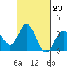 Bolsa Chica State Beach tide chart for Friday, February 23, 2024