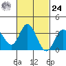 Bolsa Chica State Beach tide chart for Saturday, February 24, 2024