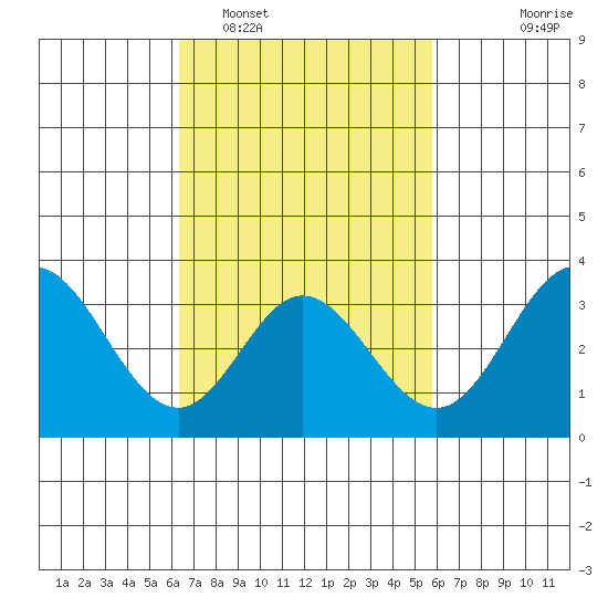 Bolsa Chica State Beach tide chart for Wednesday, February 28, 2024