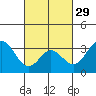 Bolsa Chica State Beach tide chart for Thursday, February 29, 2024