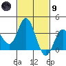 Bolsa Chica State Beach tide chart for Friday, February 9, 2024
