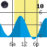 Bolsa Chica State Beach tide chart for Sunday, March 10, 2024