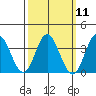 Bolsa Chica State Beach tide chart for Monday, March 11, 2024