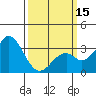 Bolsa Chica State Beach tide chart for Friday, March 15, 2024