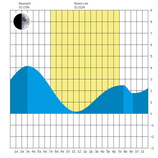 Bolsa Chica State Beach tide chart for Saturday, March 16, 2024