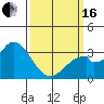 Bolsa Chica State Beach tide chart for Saturday, March 16, 2024