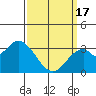 Bolsa Chica State Beach tide chart for Sunday, March 17, 2024
