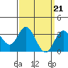 Bolsa Chica State Beach tide chart for Thursday, March 21, 2024