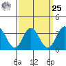 Bolsa Chica State Beach tide chart for Monday, March 25, 2024