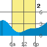 Bolsa Chica State Beach tide chart for Saturday, March 2, 2024